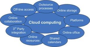cloud computing image